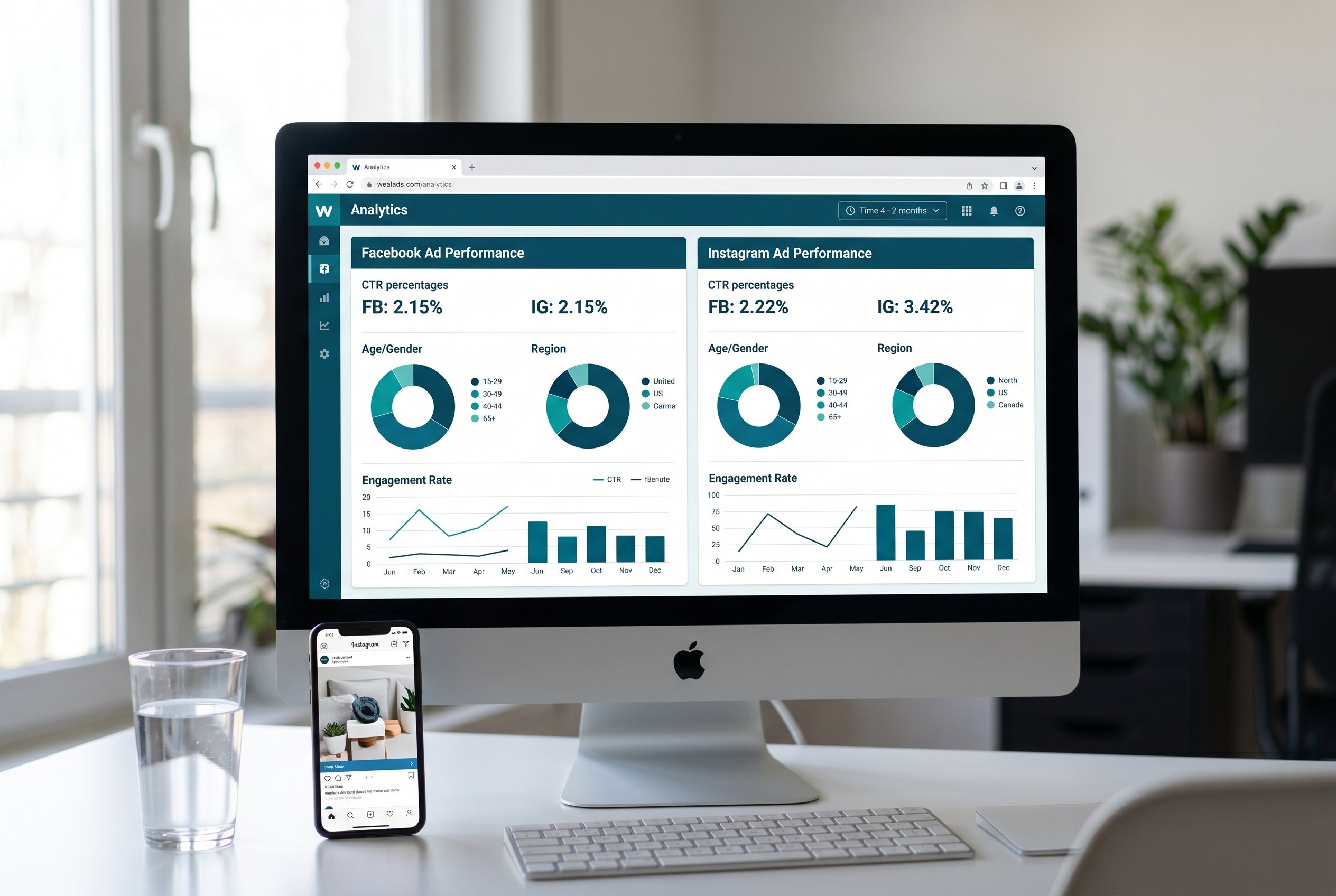 Social media marketing strategy and analytics dashboard